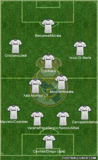 Real Madrid C.F. Formation 2013