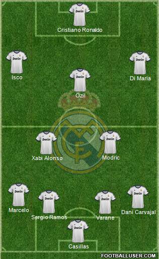 Real Madrid C.F. Formation 2013