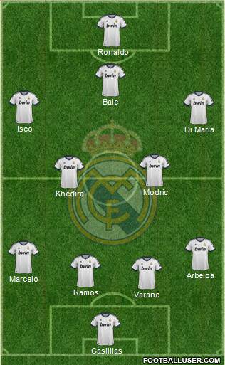 Real Madrid C.F. Formation 2013