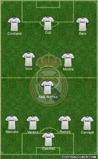 Real Madrid C.F. Formation 2013