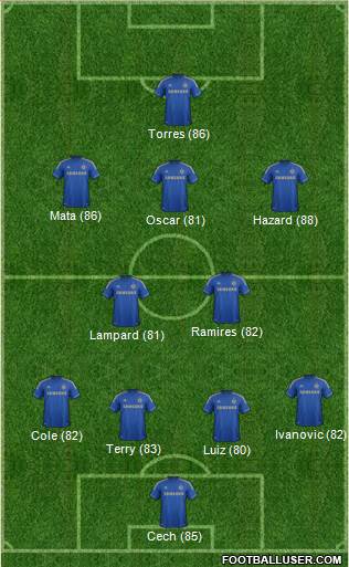 Chelsea Formation 2013