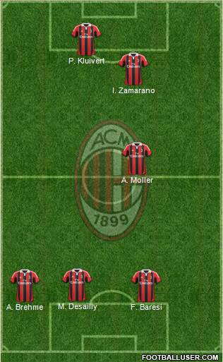 A.C. Milan Formation 2013