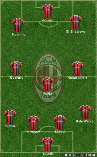 A.C. Milan Formation 2013