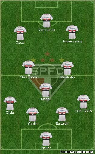 São Paulo FC Formation 2013