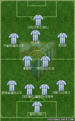 Málaga C.F., S.A.D. Formation 2013