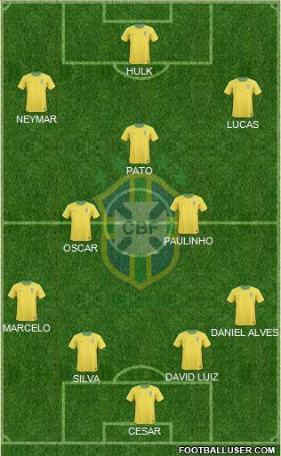 Brazil Formation 2013