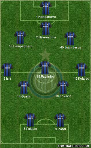 F.C. Internazionale Formation 2013