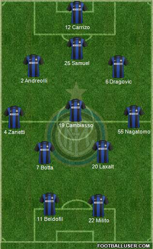 F.C. Internazionale Formation 2013