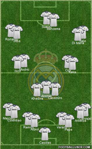 Real Madrid C.F. Formation 2013