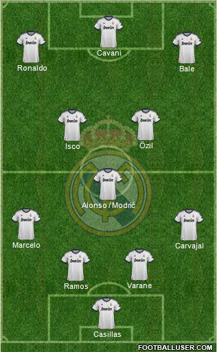 Real Madrid C.F. Formation 2013