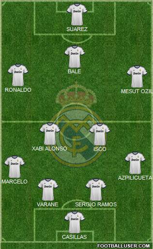 Real Madrid C.F. Formation 2013