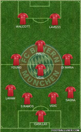 FC Bayern München Formation 2013