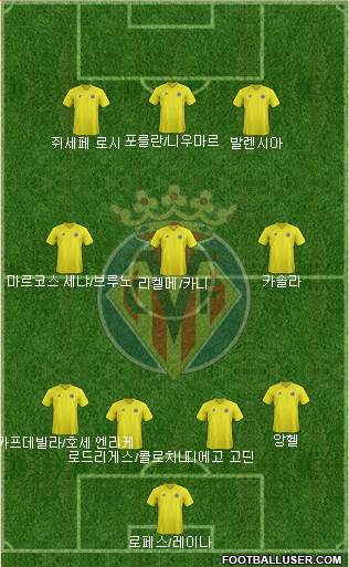 Villarreal C.F., S.A.D. Formation 2013