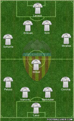 Valencia C.F., S.A.D. Formation 2013
