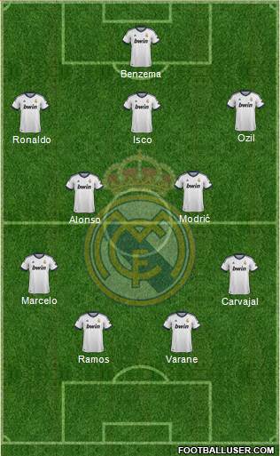 Real Madrid C.F. Formation 2013