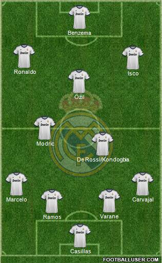 Real Madrid C.F. Formation 2013