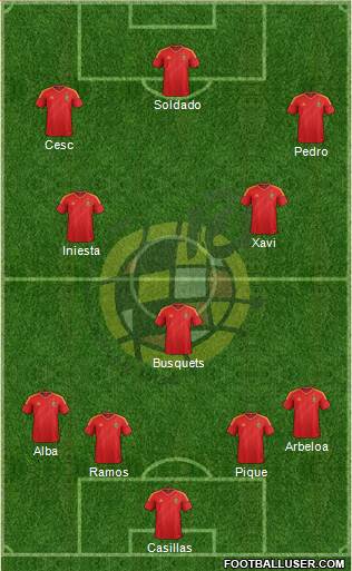 Spain Formation 2013