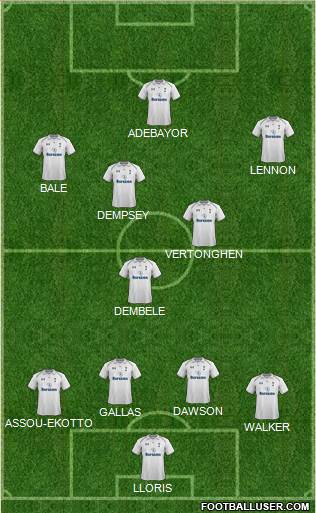 Tottenham Hotspur Formation 2013