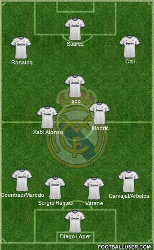 Real Madrid C.F. Formation 2013
