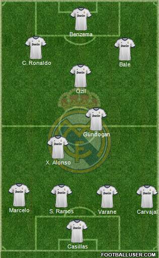 Real Madrid C.F. Formation 2013