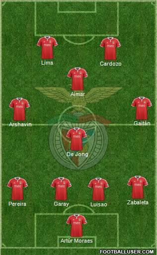 Sport Lisboa e Benfica - SAD Formation 2013