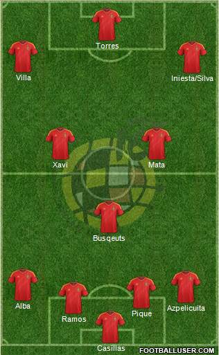 Spain Formation 2013