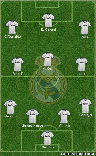 Real Madrid C.F. Formation 2013