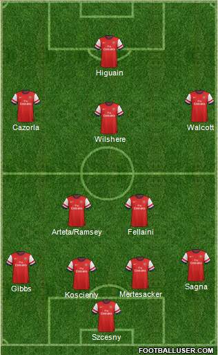 Arsenal Formation 2013