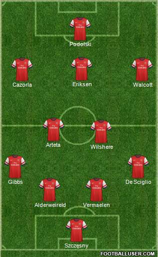 Arsenal Formation 2013