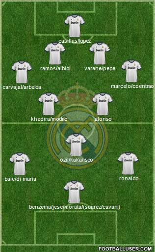 Real Madrid C.F. Formation 2013