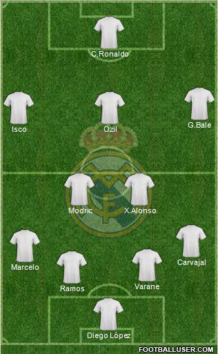 Real Madrid C.F. Formation 2013