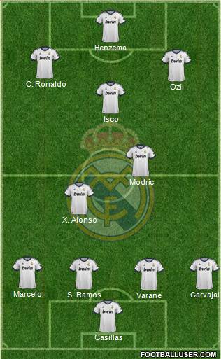 Real Madrid C.F. Formation 2013