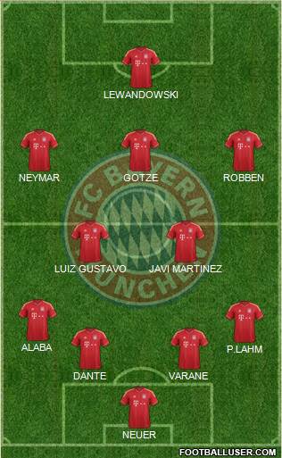 FC Bayern München Formation 2013
