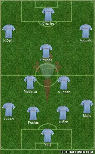 R.C. Celta S.A.D. Formation 2013