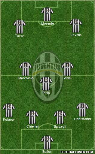Juventus Formation 2013