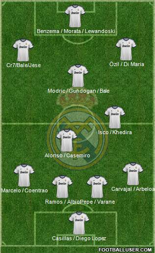 Real Madrid C.F. Formation 2013
