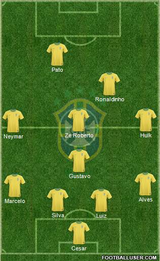 Brazil Formation 2013