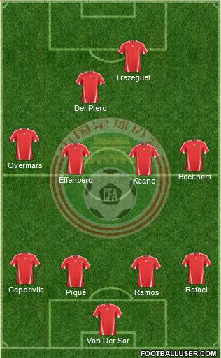 China Formation 2013