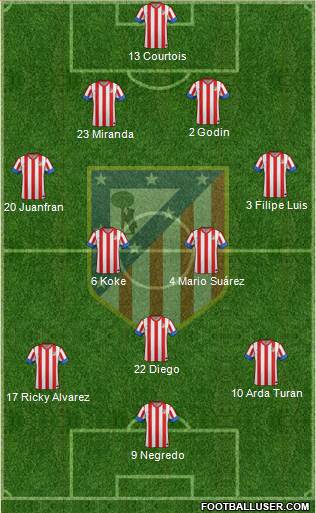 C. Atlético Madrid S.A.D. Formation 2013