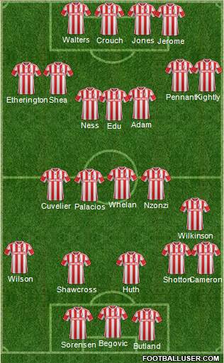 Stoke City Formation 2013
