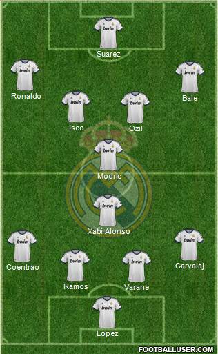 Real Madrid C.F. Formation 2013