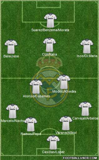 Real Madrid C.F. Formation 2013