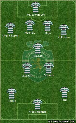Sporting Clube de Portugal - SAD Formation 2013