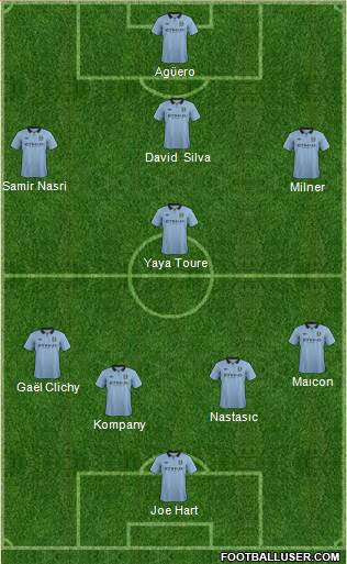 Manchester City Formation 2013