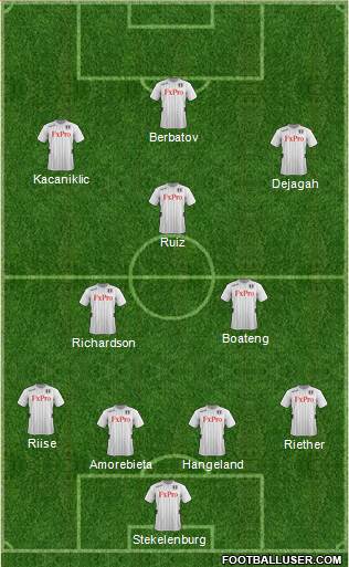 Fulham Formation 2013