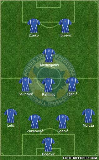 Bosnia and Herzegovina Formation 2013
