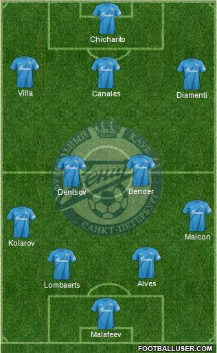 Zenit St. Petersburg Formation 2013