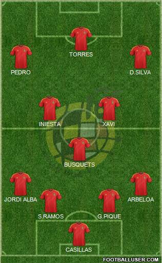 Spain Formation 2013