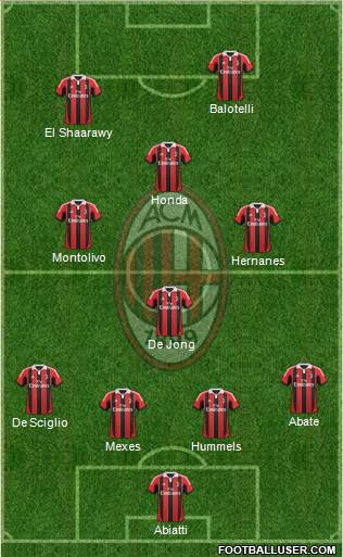 A.C. Milan Formation 2013