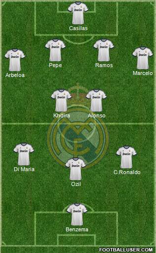 Real Madrid C.F. Formation 2013